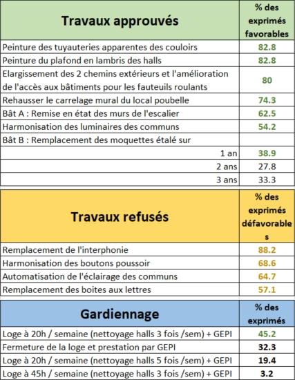 Sondage avril 2021 synthese